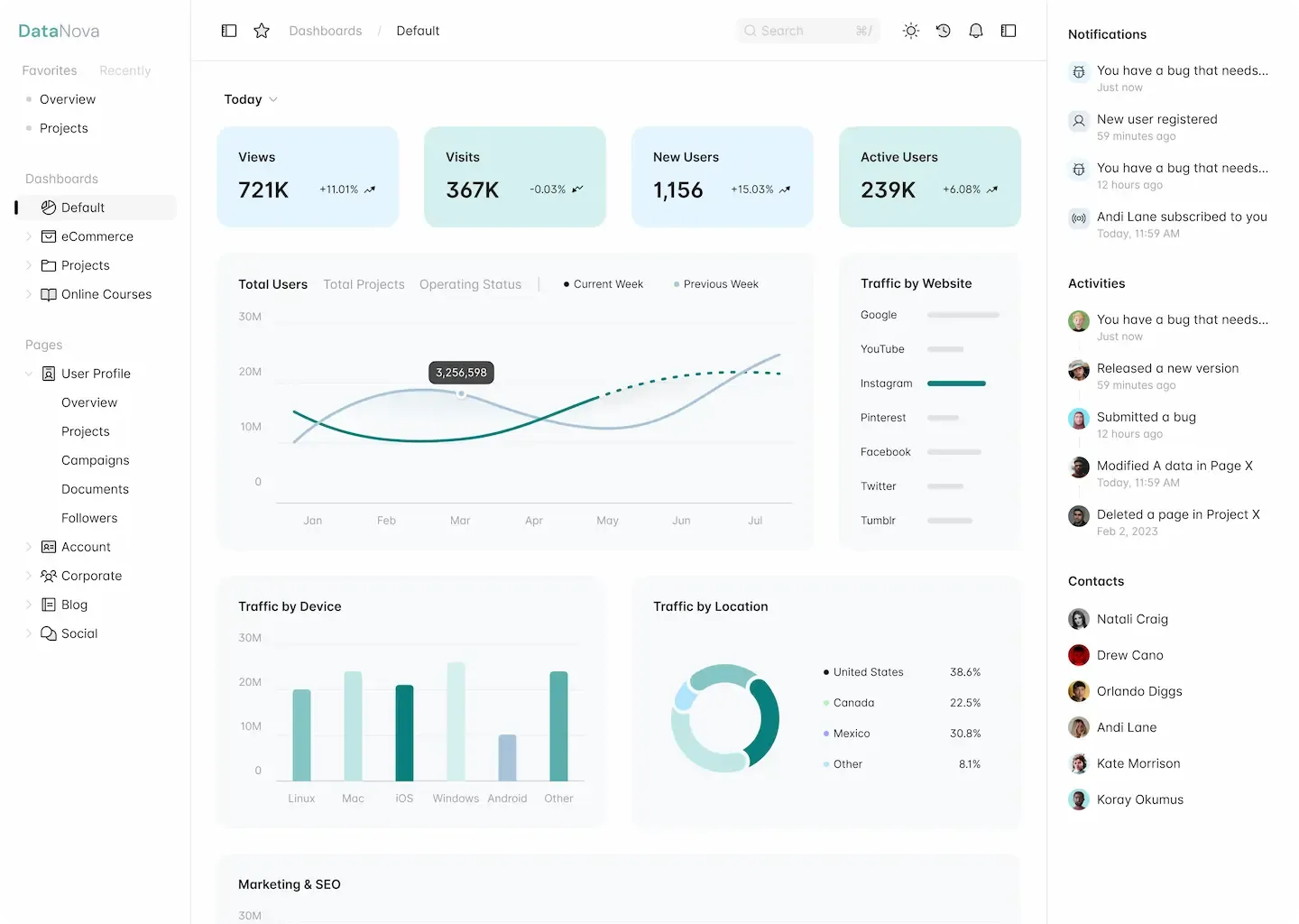Dashboard Interactivo